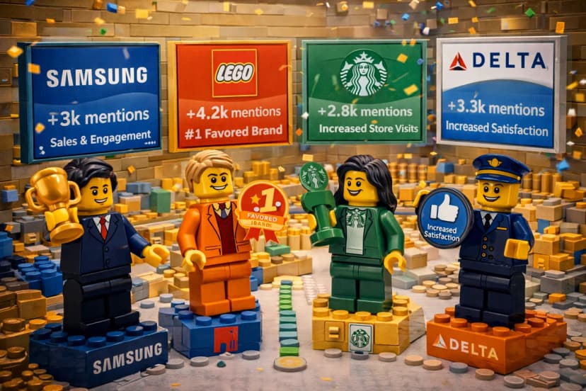 Social Listening Examples: 10 Brands Winning with It