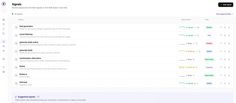 Surveiller les mots-clés Reddit pour l'intention d'achat